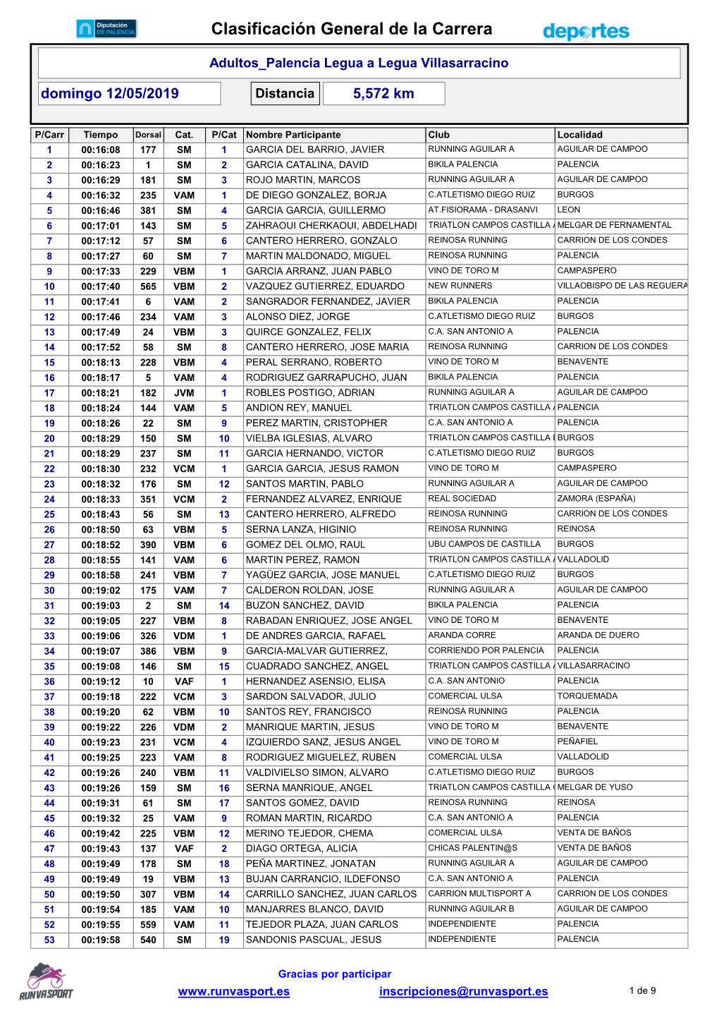 Adultos Clasificación General