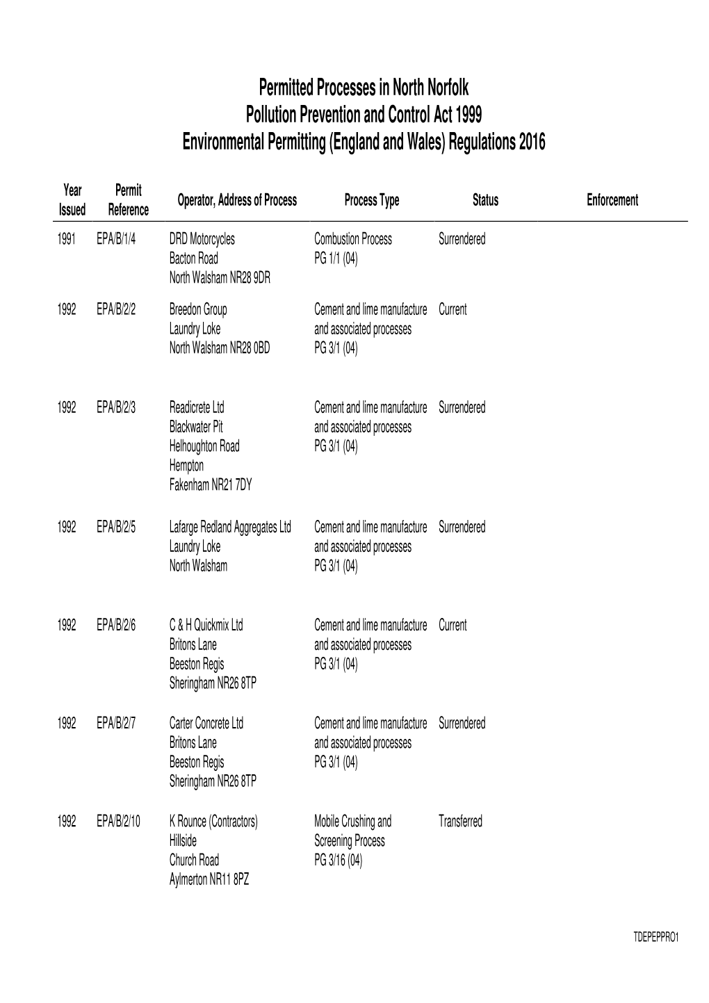 Permitted Processes in North Norfolk Pollution Prevention and Control Act 1999 Environmental Permitting (England and Wales) Regulations 2016