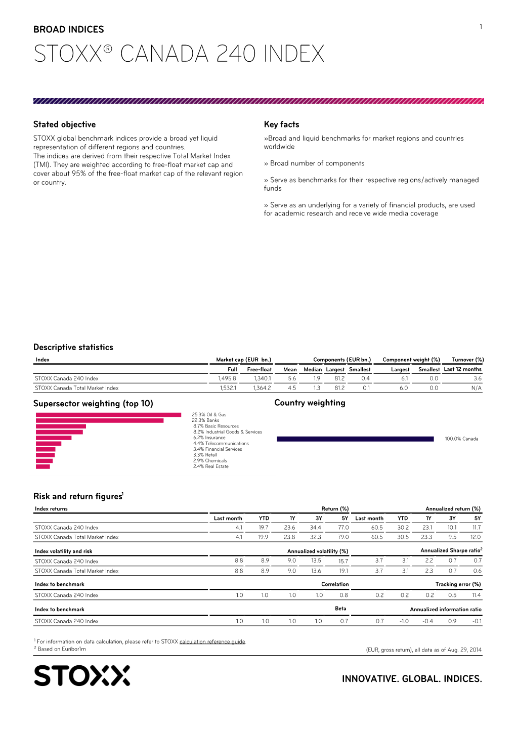 Stoxx® Canada 240 Index