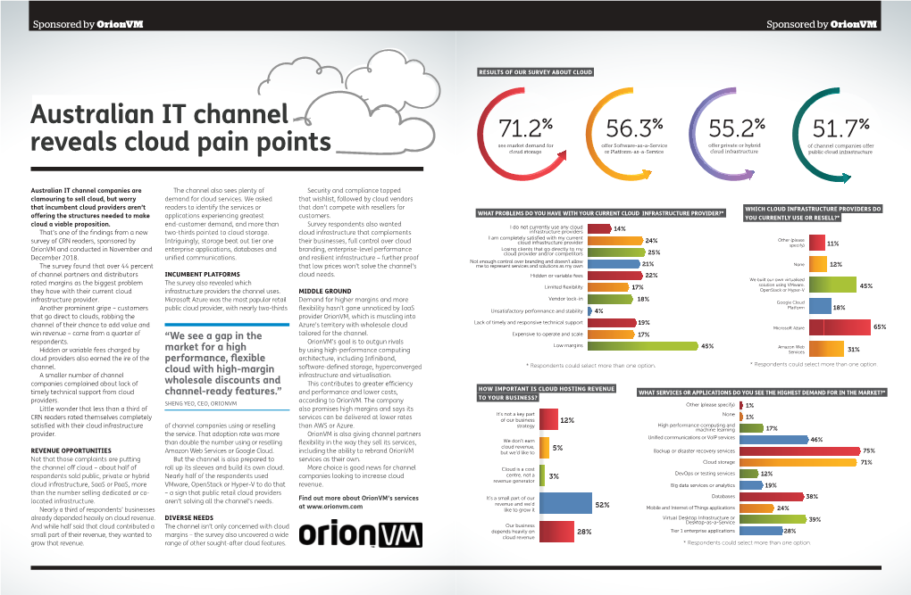 Australian IT Channel Reveals Cloud Pain Points