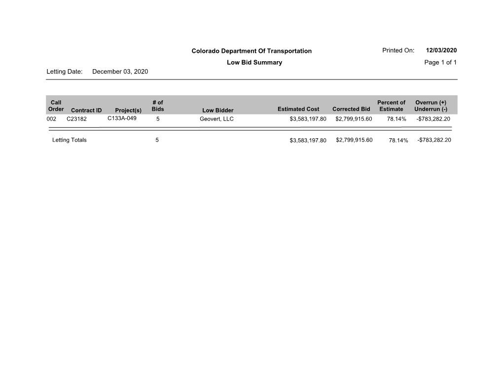 Bid Summary Page 1 of 1 Letting Date: December 03, 2020