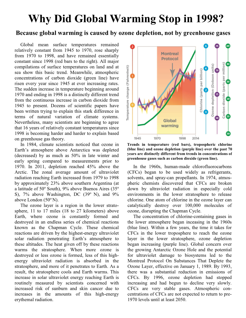 Why Did Global Warming Stop in 1998?