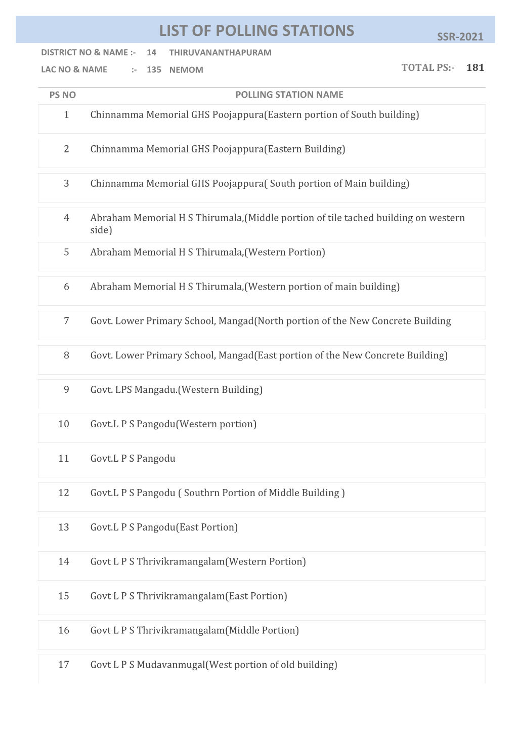 List of Polling Stations Ssr-2021 District No & Name :- 14 Thiruvananthapuram Lac No & Name :- 135 Nemom Total Ps:- 181