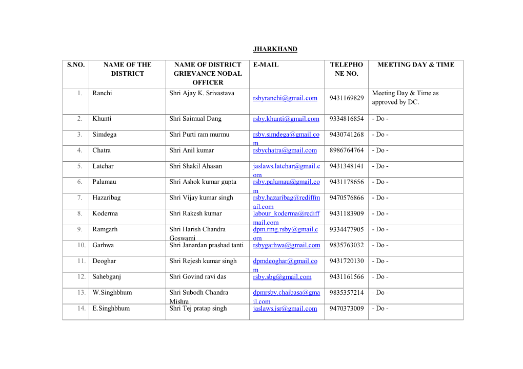 Jharkhand S.No. Name of the District Name of District