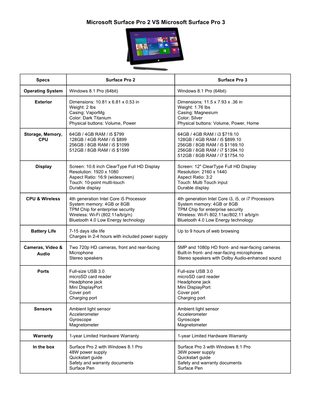 Microsoft Surface Pro 2 VS Microsoft Surface Pro 3