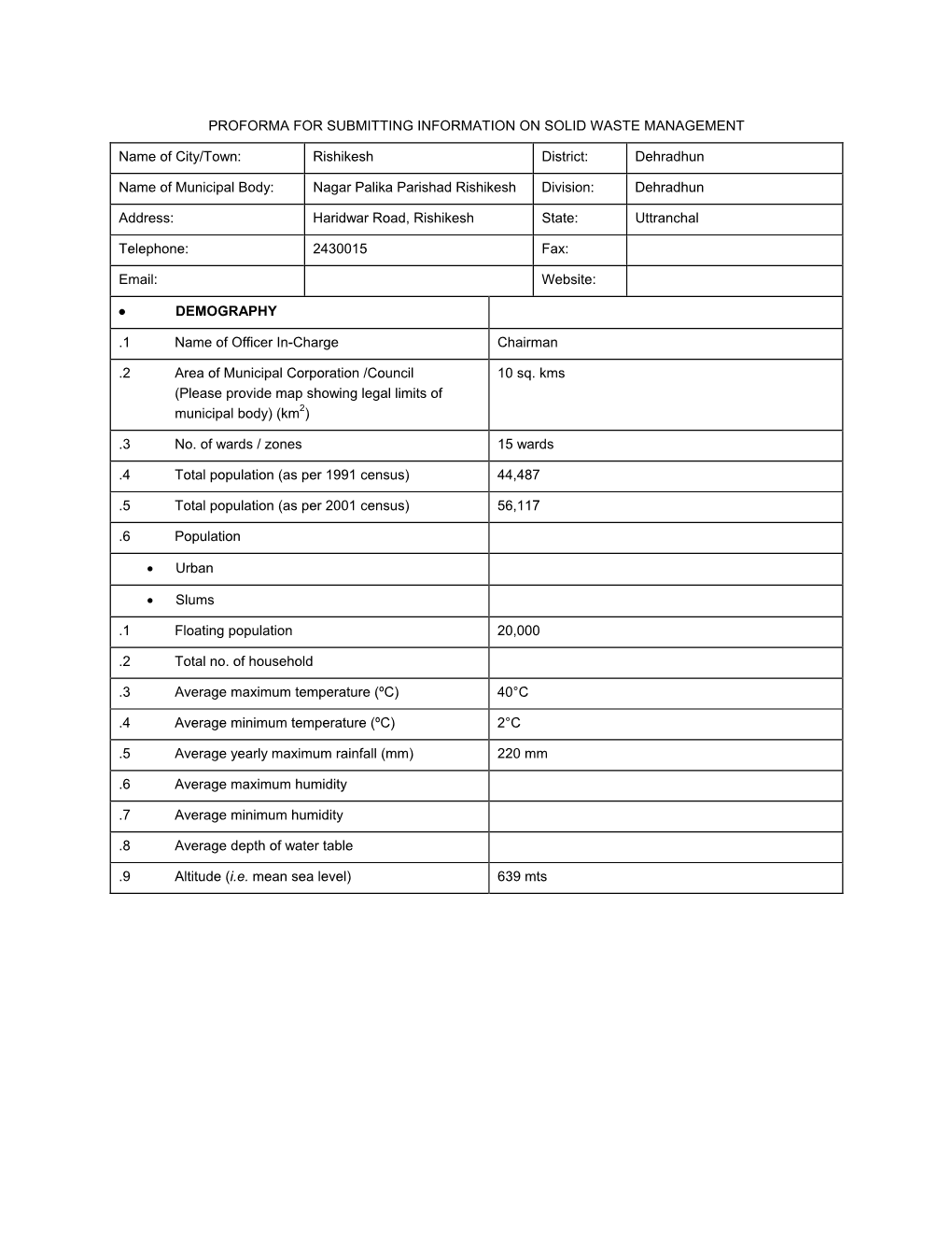 PROFORMA for SUBMITTING INFORMATION on SOLID WASTE MANAGEMENT Name of City/Town: Rishikesh District: Dehradhun Name of Municipal