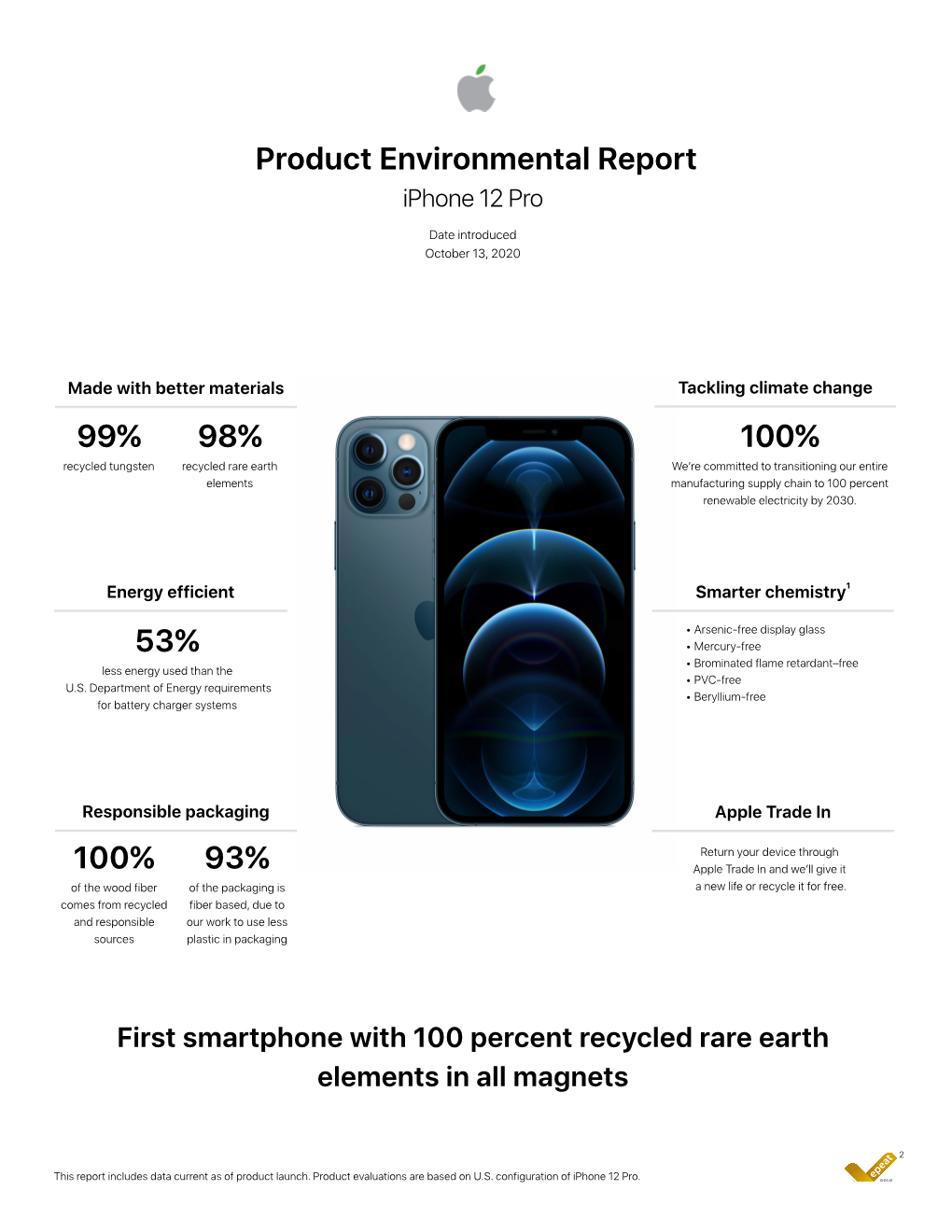 Iphone 12 Pro Product Environmental Report Source Materials