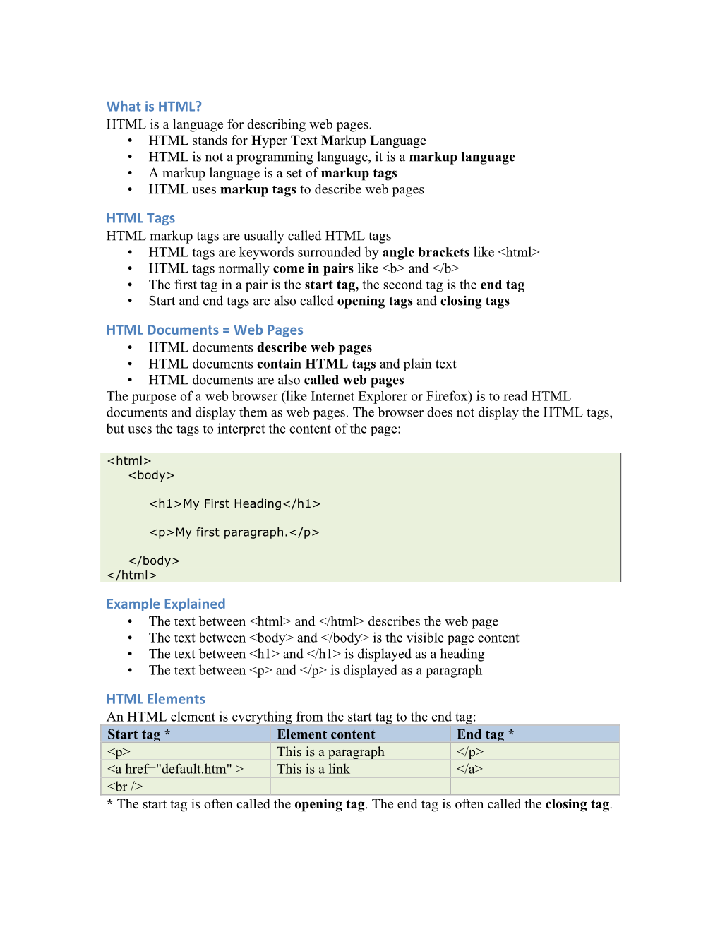 HTML Tags HTML Documents = Web Pages Example Explained HTML