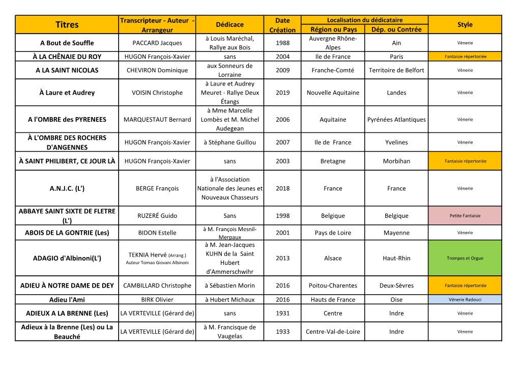 Titres Dédicace Style Arrangeur Création Région Ou Pays Dép