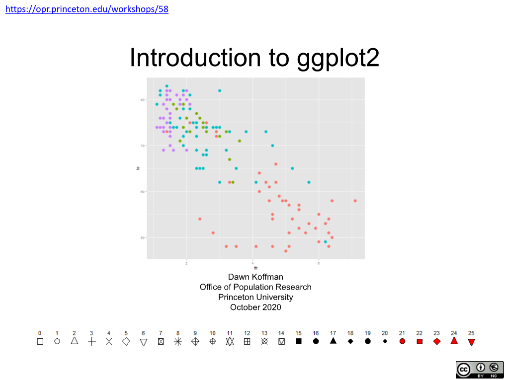 Introduction to Ggplot2