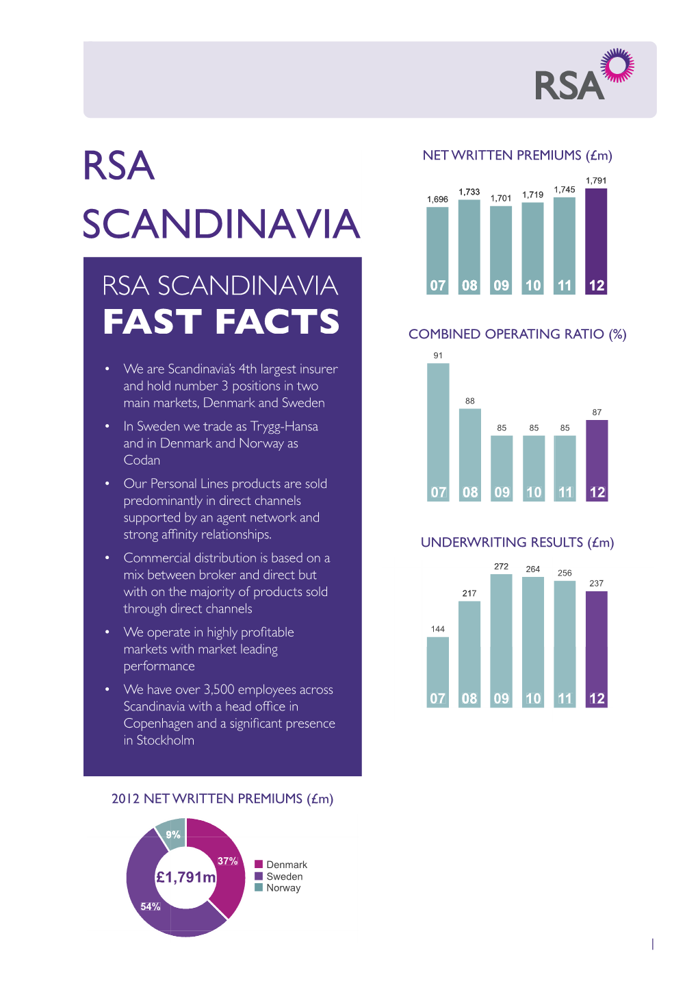 Scandinavia Investor