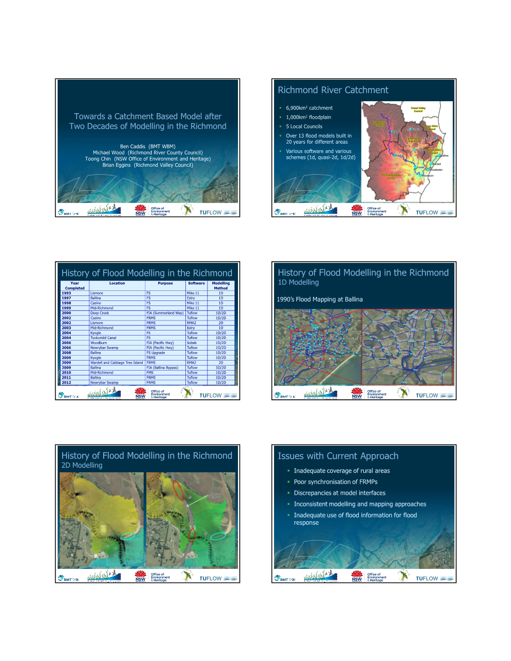 Richmond River Catchment History of Flood Modelling in the Richmond