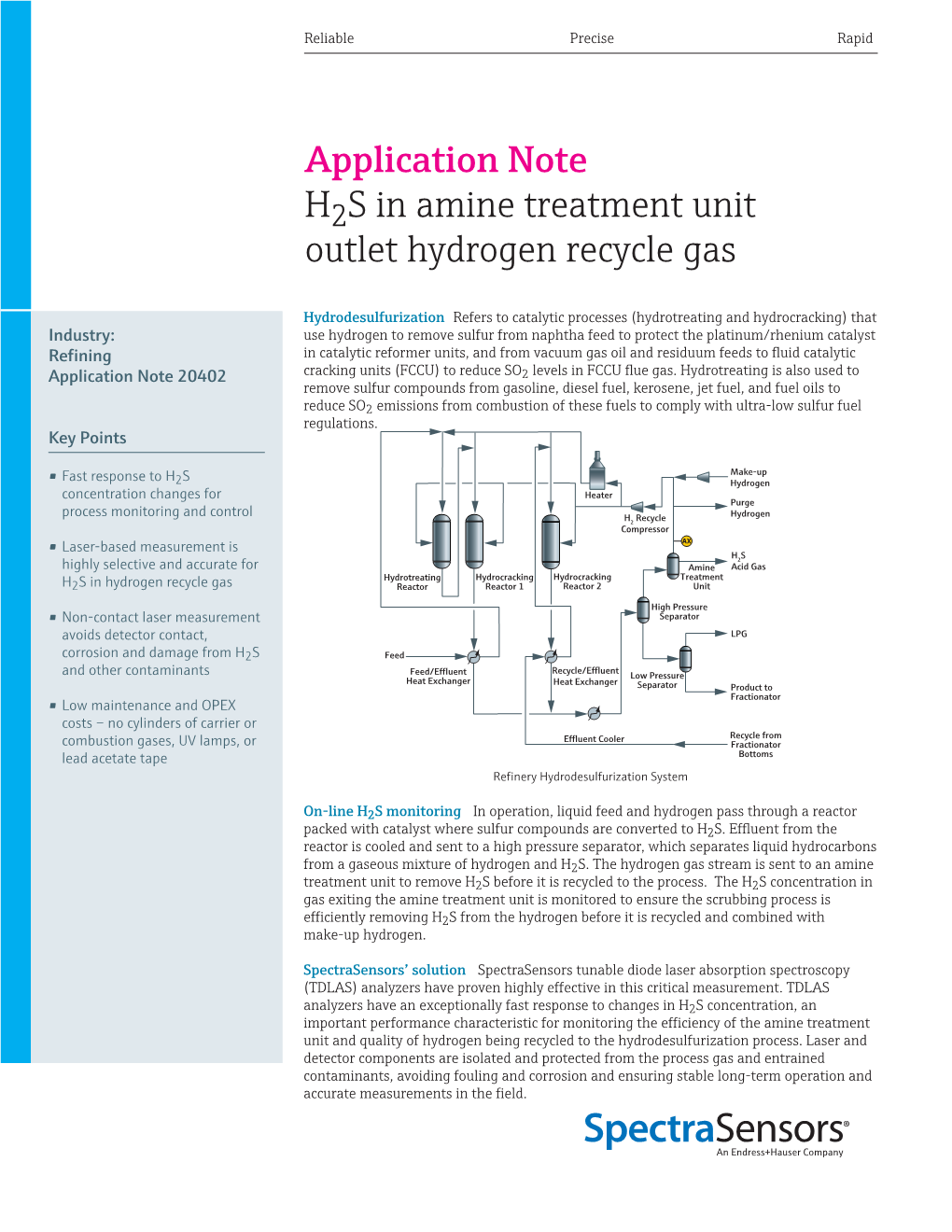 S in Amine Treatment Unit Outlet Hydrogen Recycle Gas