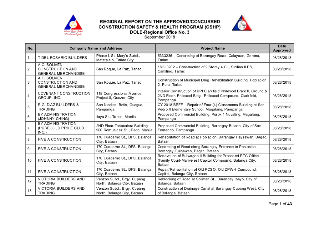 CSHP) DOLE-Regional Office No