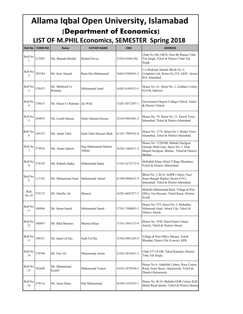 Allama Iqbal Open University, Islamabad (Department of Economics) LIST of M.PHIL Economics, SEMESTER Spring 2018 Roll No FORM NO Name FATHER NAME CNIC ADDRESS