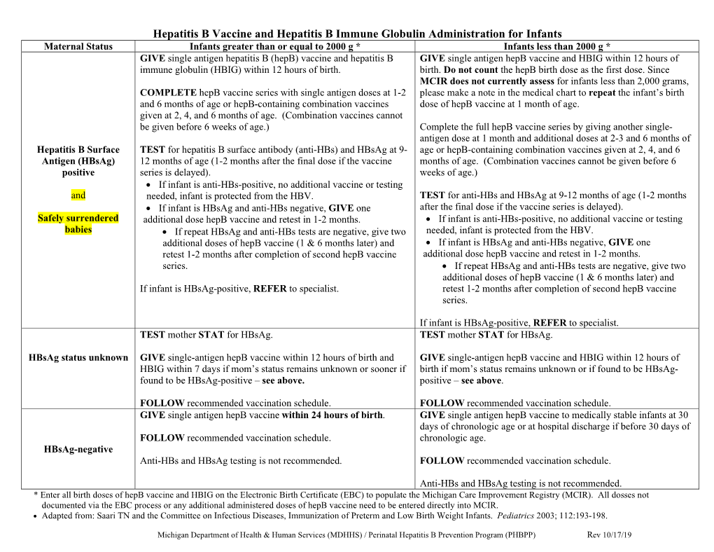 Hepatitis B Vaccine and Hepatitis B Immune Globulin Administration For