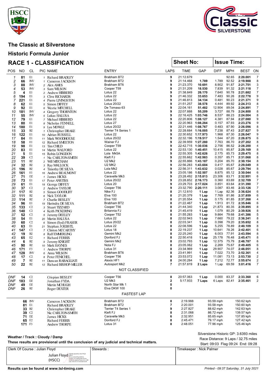 Formula Junior Classification