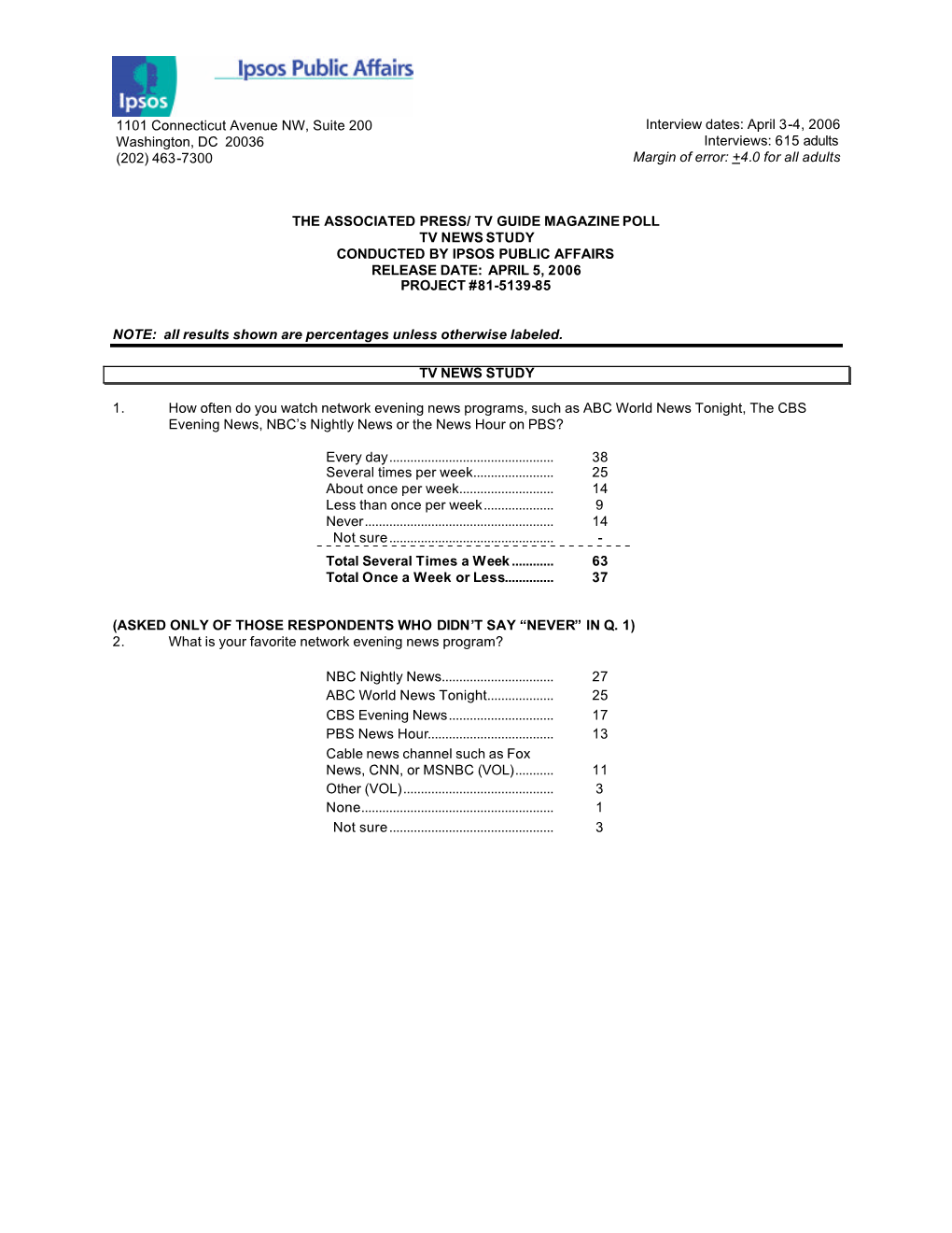 AP-TV Guide Poll: TV News, Katie Couric