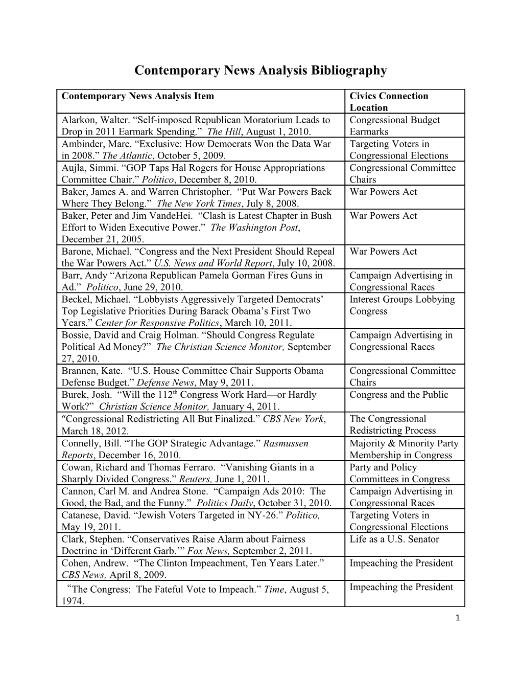 Contemporary News Analysis Bibliography