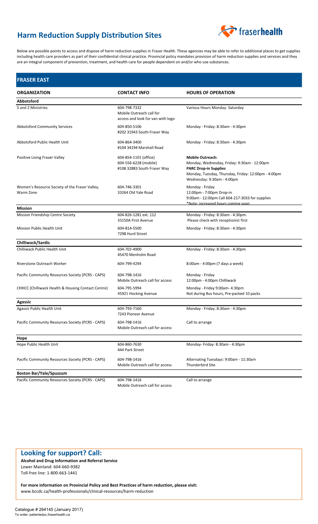 Harm Reduction Supply Distribution Sites