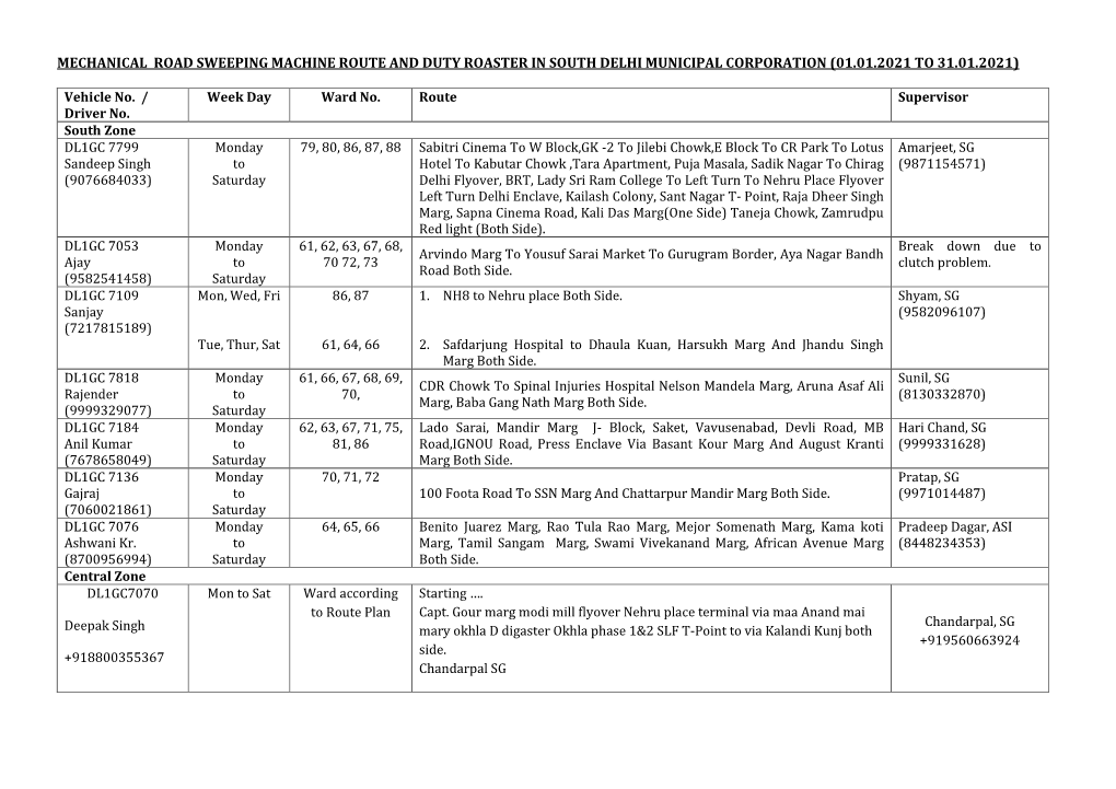 Mechanical Road Sweeping Machine Route and Duty Roaster in South Delhi Municipal Corporation (01.01.2021 to 31.01.2021)