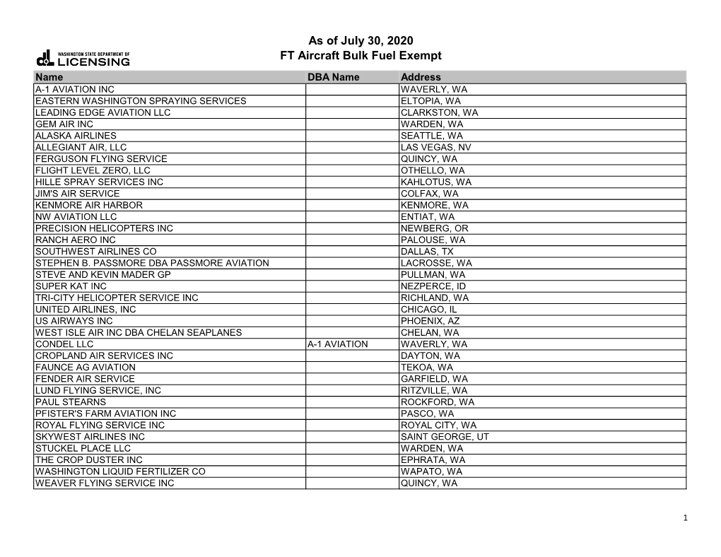 As of July 30, 2020 FT Aircraft Bulk Fuel Exempt