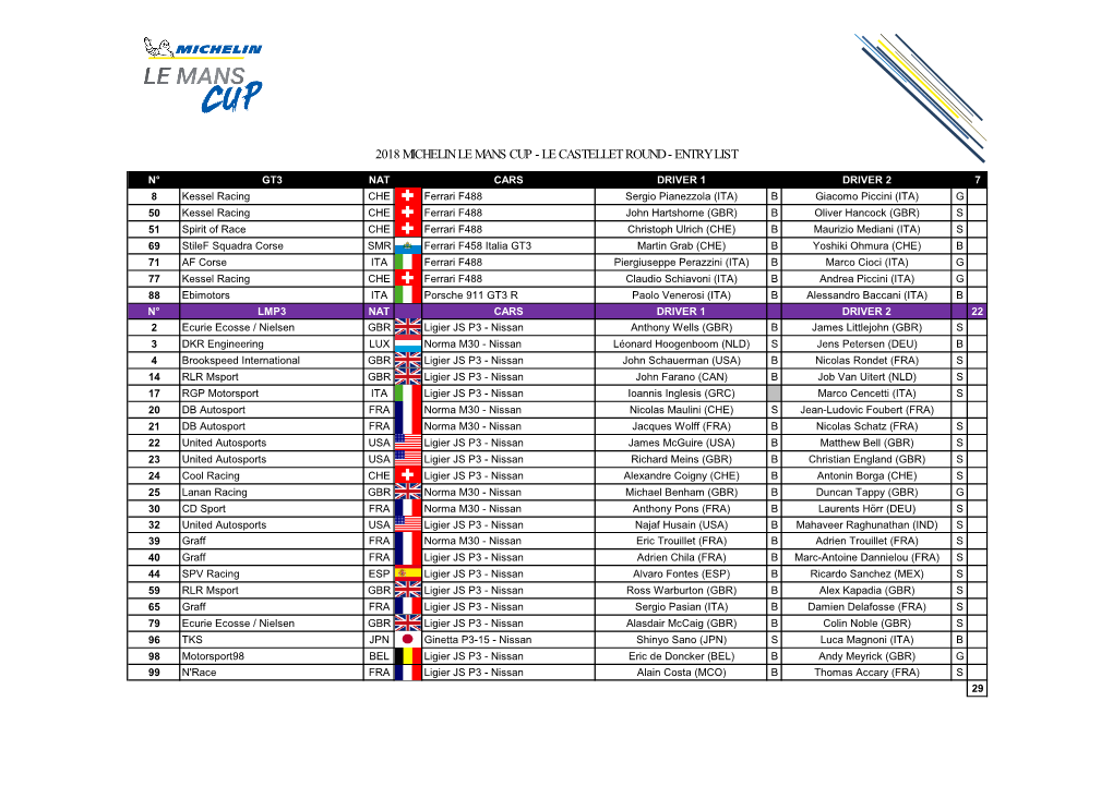 2018 Michelin Le Mans Cup - Le Castellet Round - Entry List