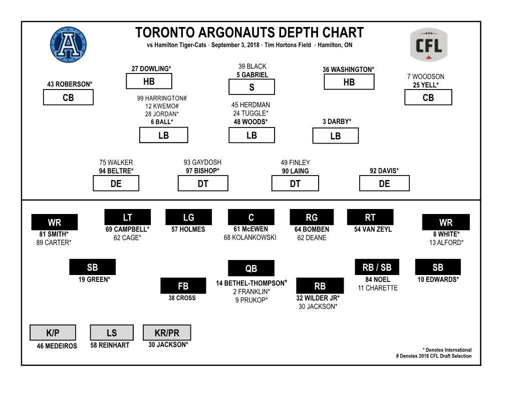 Argosdepth Vsham Sept 4