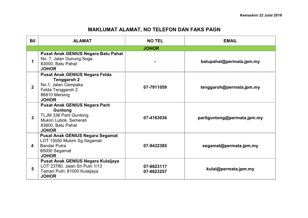 PDF Senarai Pusat Anak GENIUS Negara