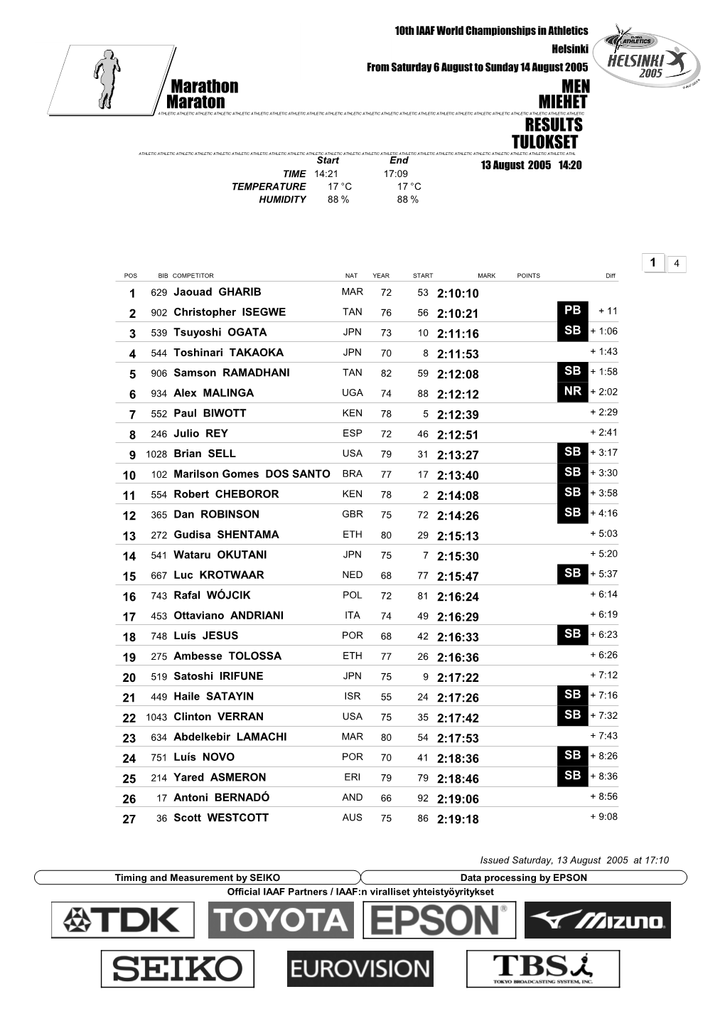 RESULTS Marathon MEN TULOKSET Maraton MIEHET