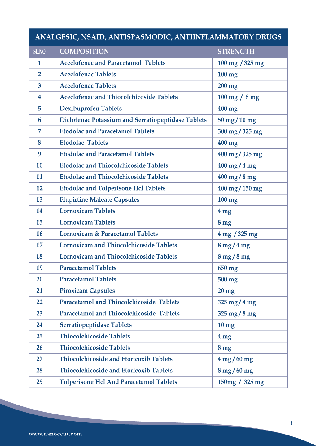 ANALGESIC Drugs