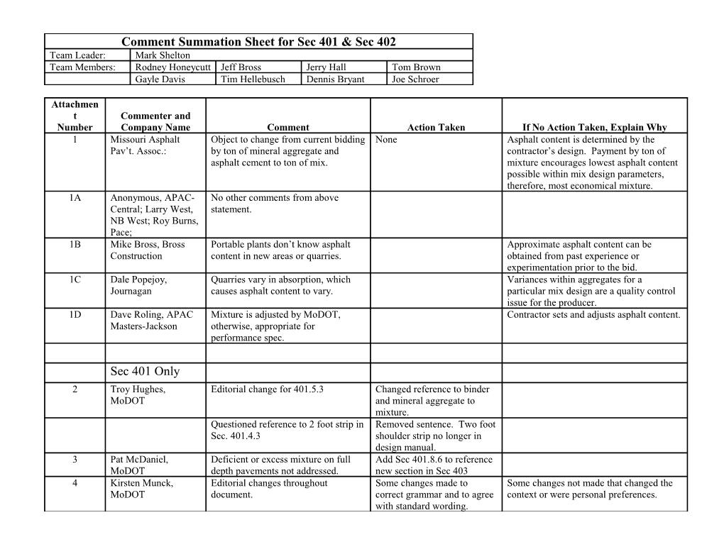 Section 1001 Performance Related Specification