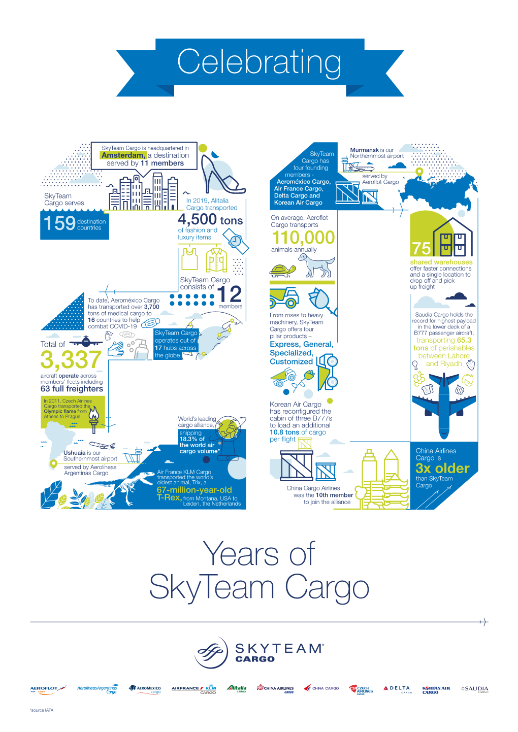 Celebrating Years of Skyteam Cargo