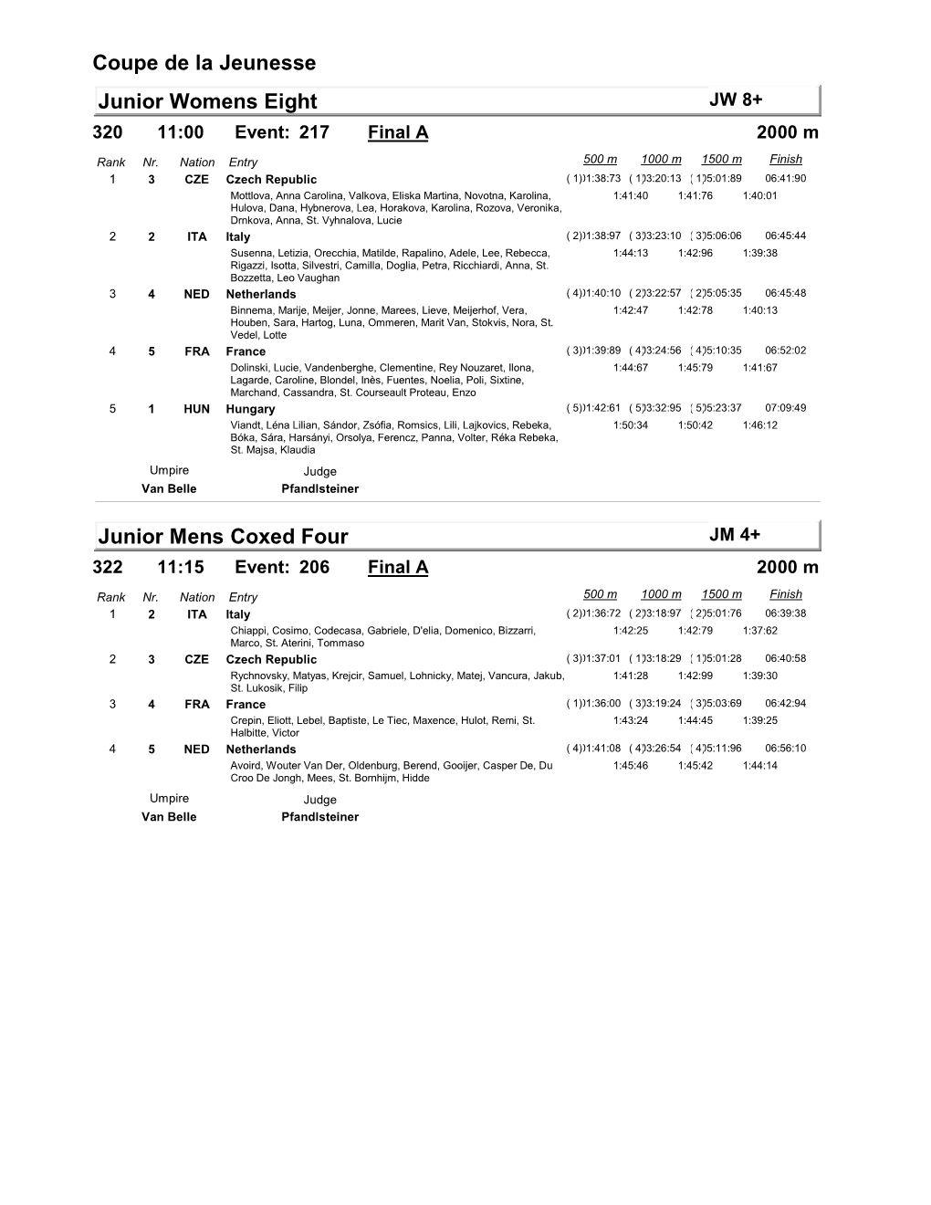 Coupe De La Jeunesse Junior Womens Eight Junior Mens Coxed