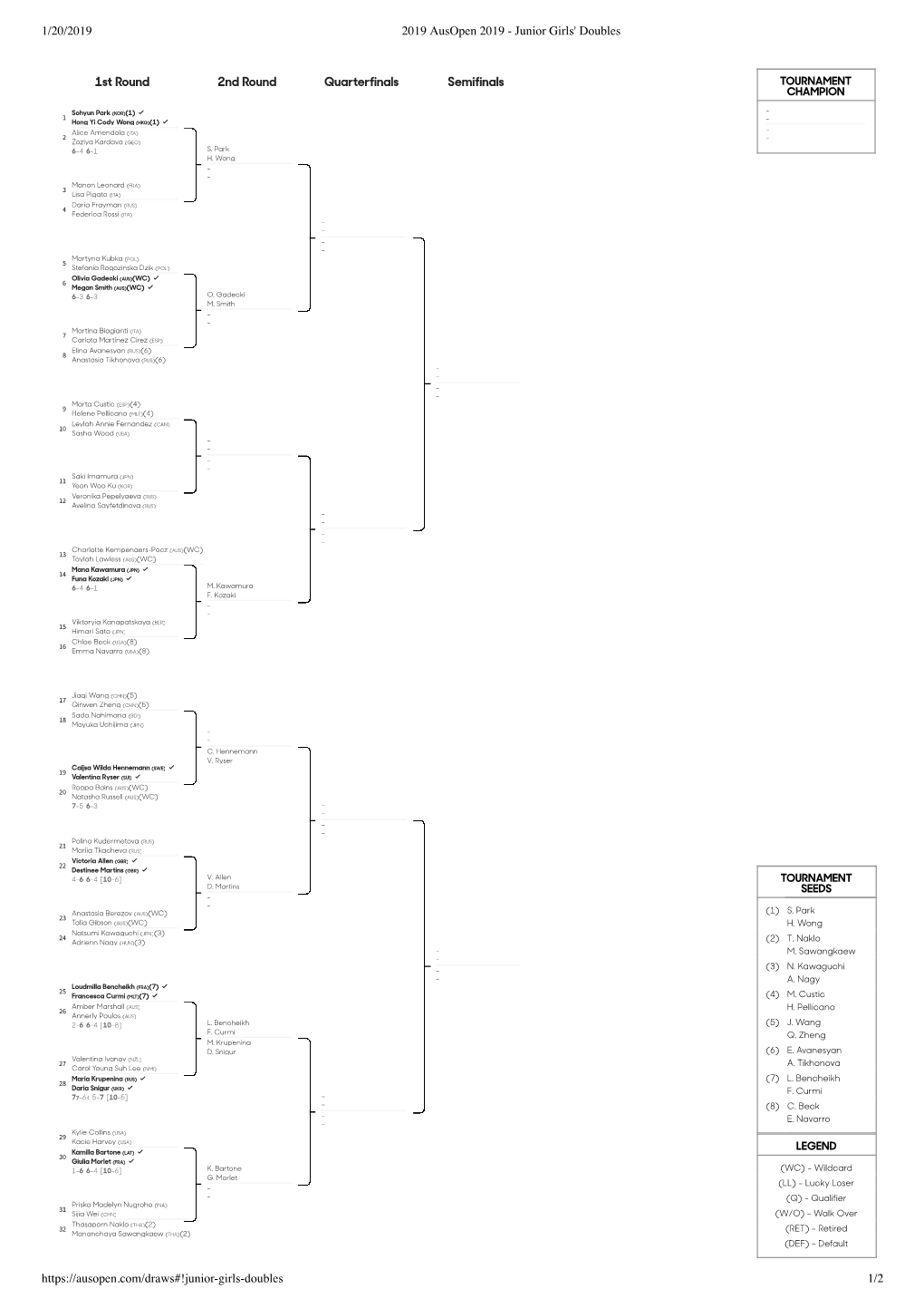 1/20/2019 2019 Ausopen 2019 - Junior Girls' Doubles