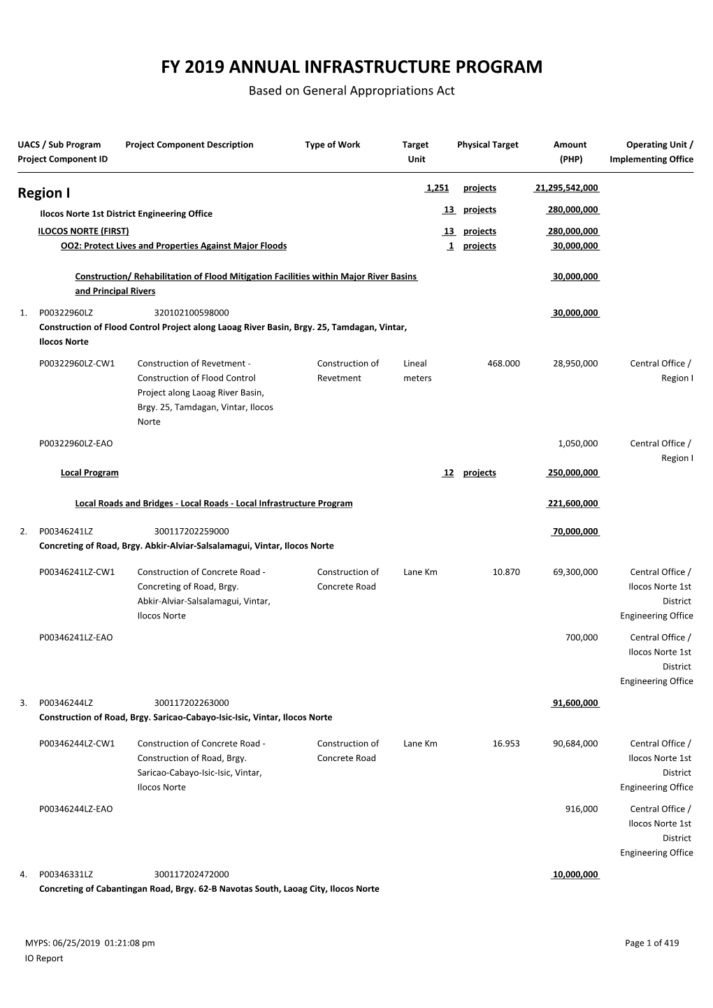 FY 2019 ANNUAL INFRASTRUCTURE PROGRAM Based on General Appropriations Act