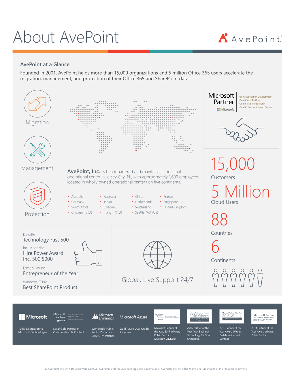 Avepoint Corporate Overview US Web