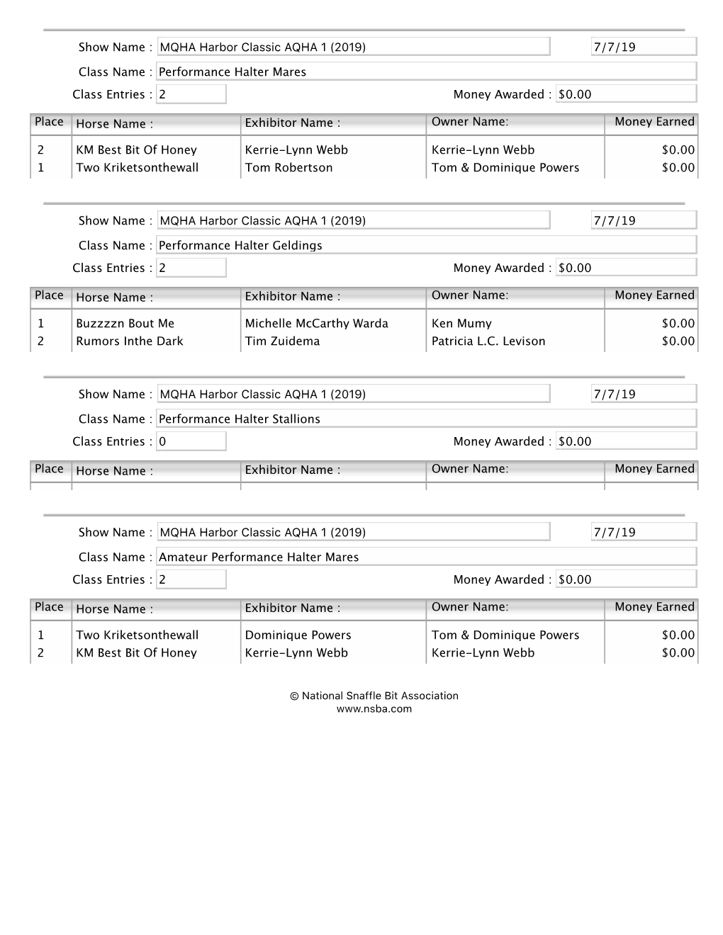 0.00 7/7/19 MQHA Harbor Classic AQHA 1 (201