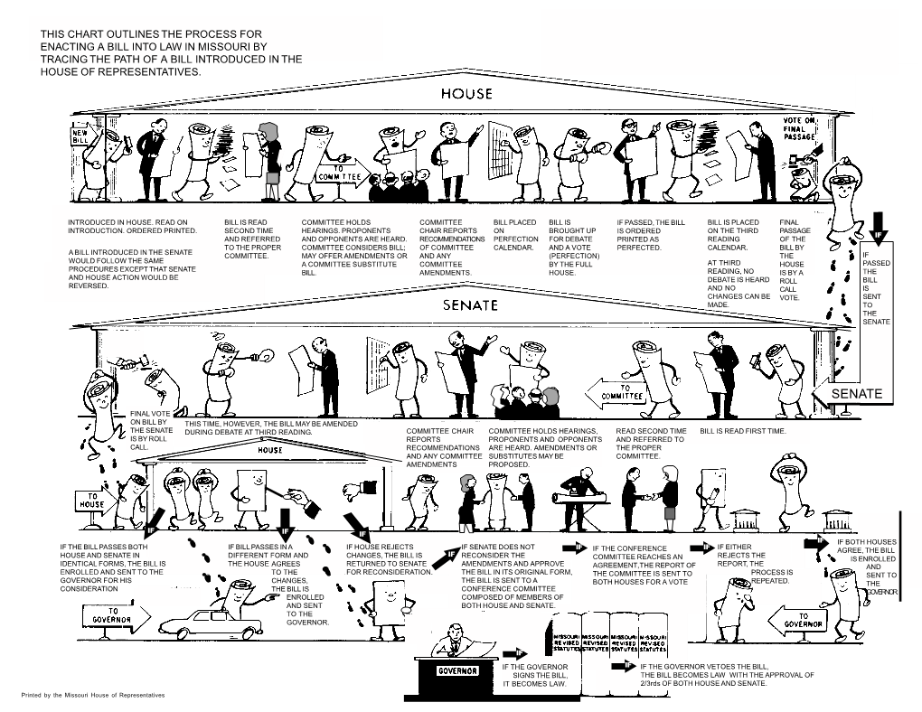 How a Bill Becomes Law (PDF)