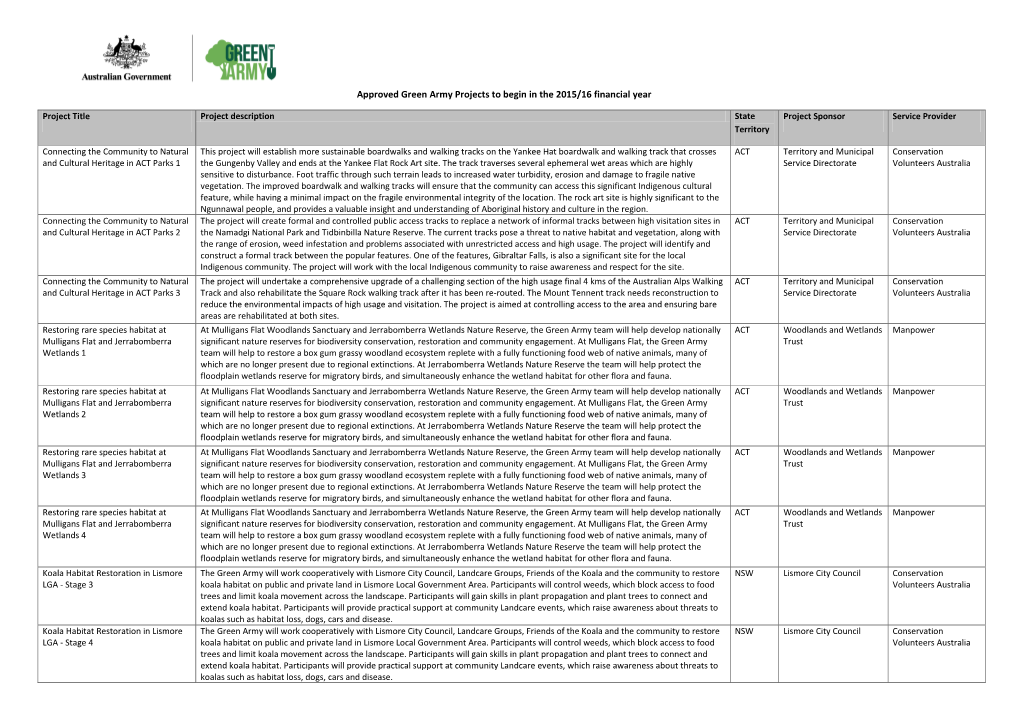 Approved Green Army Projects to Begin in the 2015/16 Financial Year