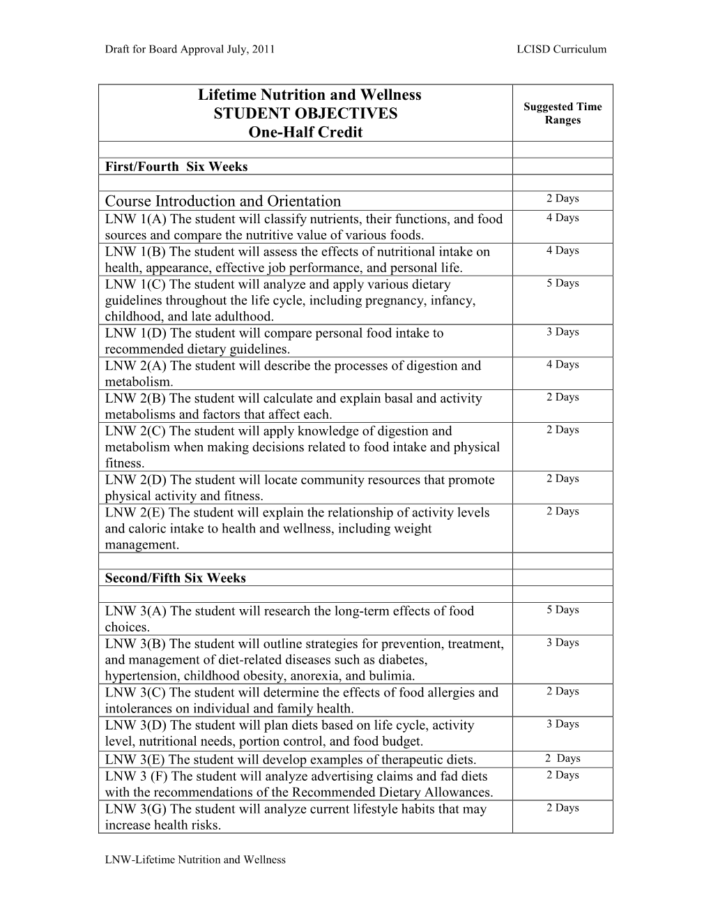 Lifetime Nutrition and Wellness STUDENT OBJECTIVES One-Half Credit