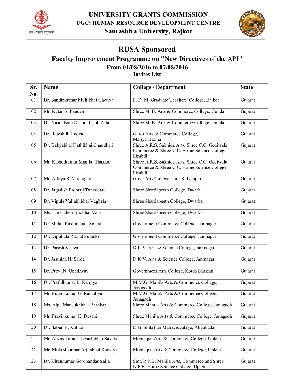 RUSA Sponsored Faculty Improvement Programme on 