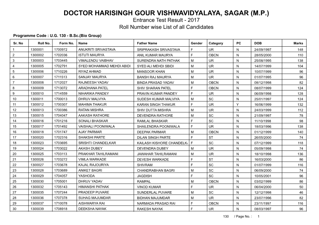 DOCTOR HARISINGH GOUR VISHWAVIDYALAYA, SAGAR (M.P.) Entrance Test Result - 2017 Roll Number Wise List of All Candidates Programme Code : U.G