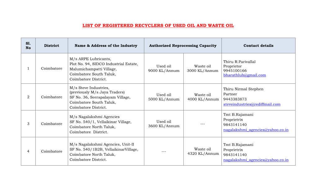 List of Registered Recyclers of Used Oil and Waste Oil