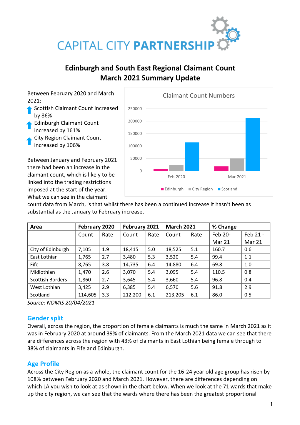 March 2021 Summary Update