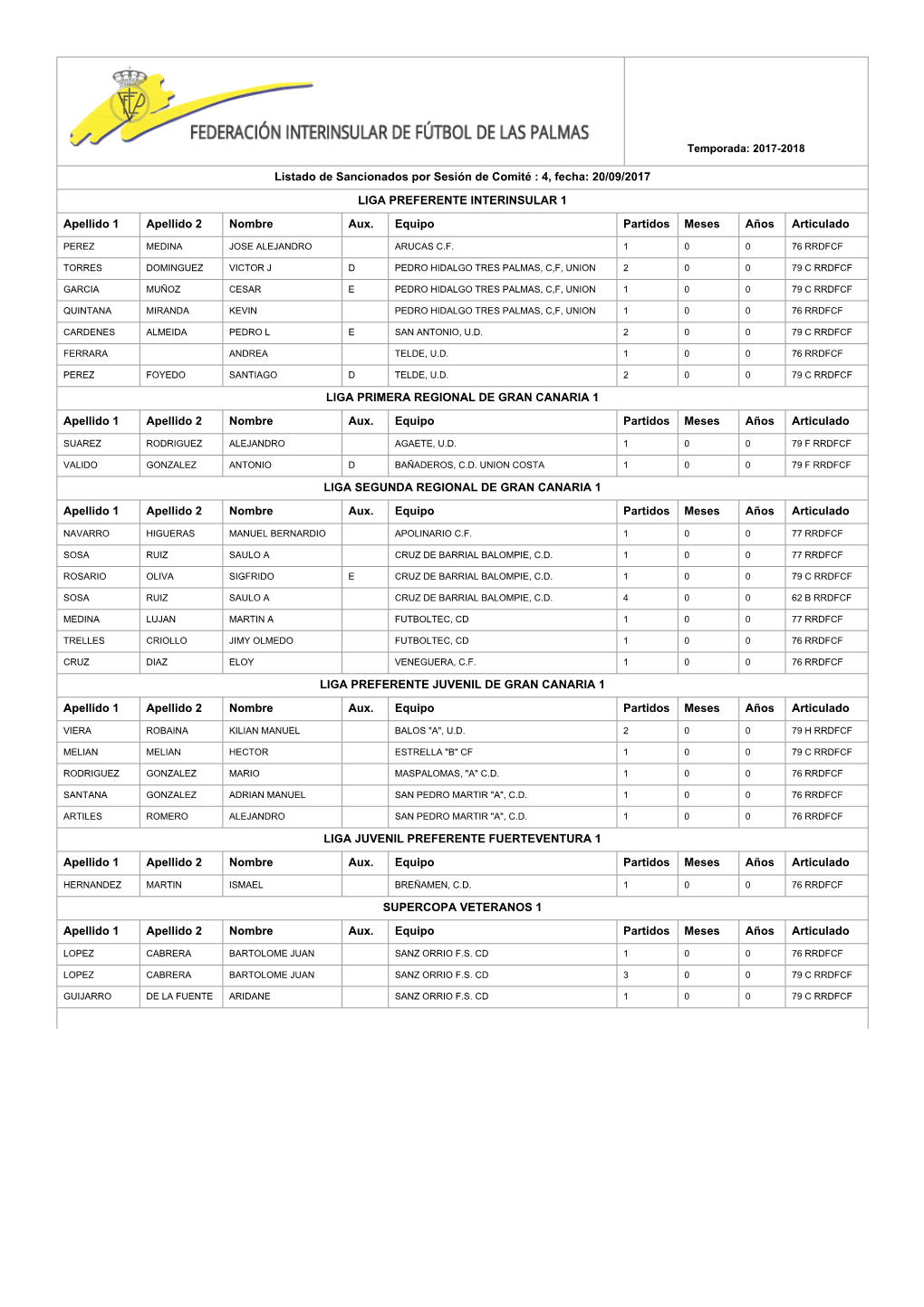 20/09/2017 LIGA PREFERENTE INTERINSULAR 1 Apellido 1 Apellido 2 Nombre