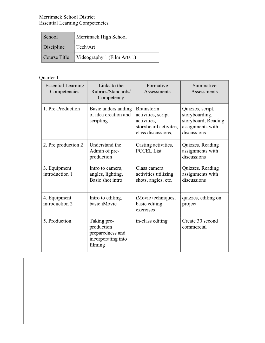 Merrimack School District Essential Learning Competencies School