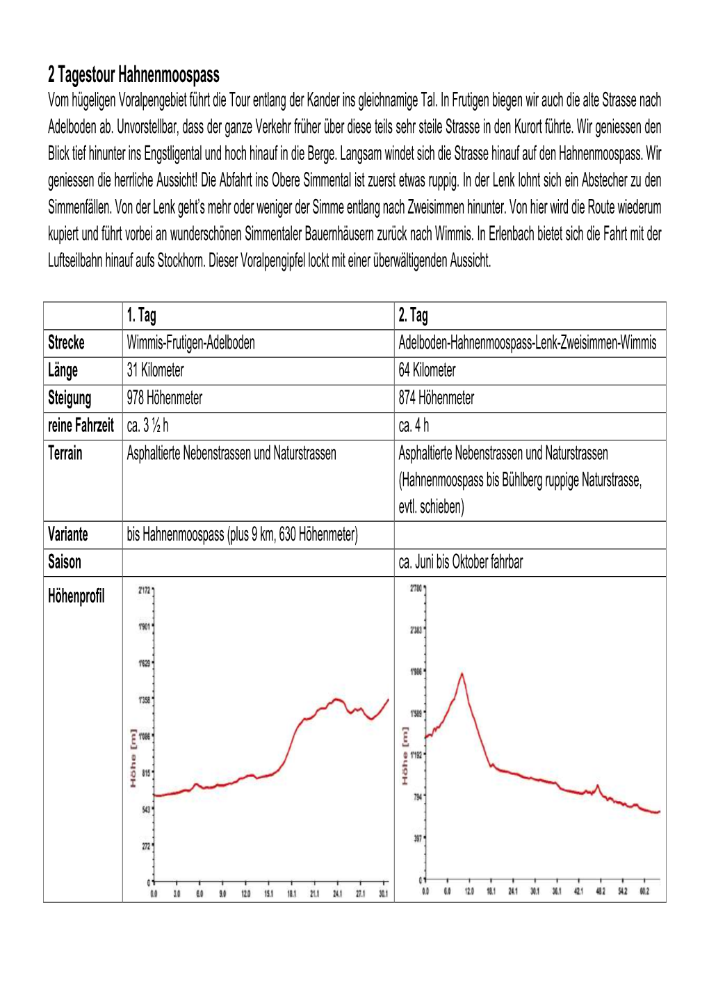 2 Tagestour Hahnenmoospass Vom Hügeligen Voralpengebiet Führt Die Tour Entlang Der Kander Ins Gleichnamige Tal