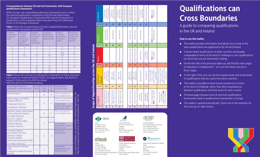 Qualifications Can Cross Boundaries Head of Each Column