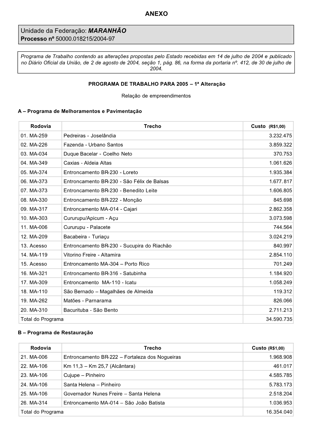 ANEXO Unidade Da Federação: MARANHÃO